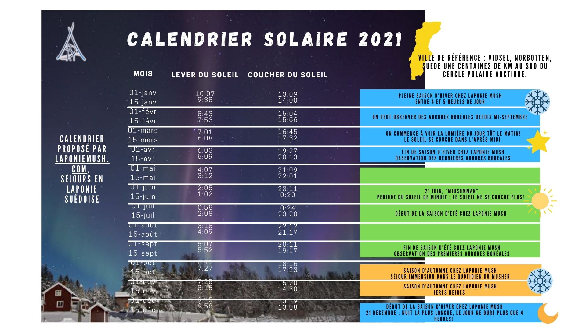 Calendrier Solaire Quand Visiter La Laponie Laponie Mush