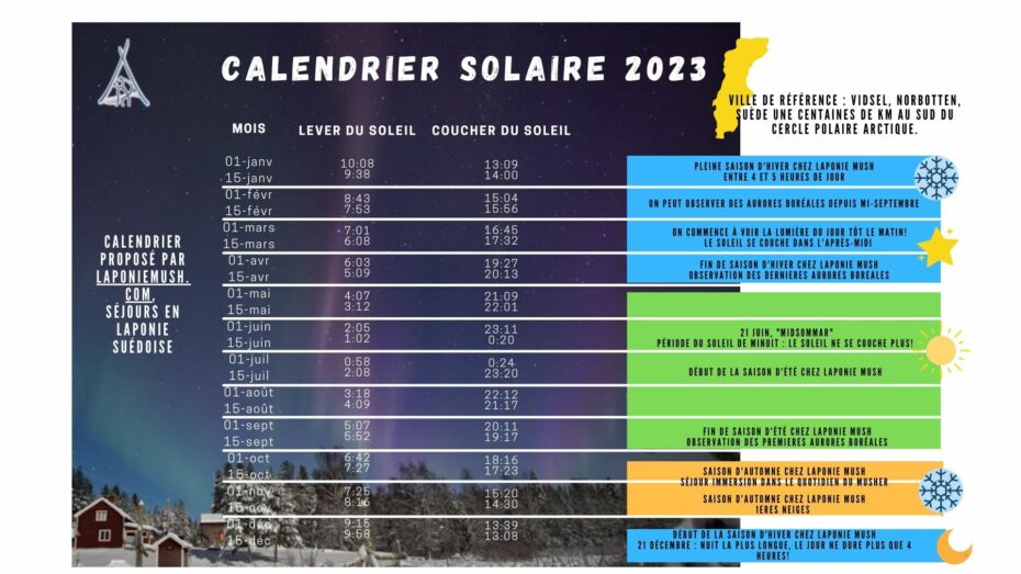 infographie calendrier solaire 2023 laponie : quelle est la durée du jour en 2023? tabmeau récapitulatif avec les grands moments de l'année